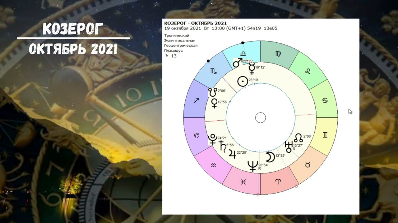 Гороскоп козерог 2023 мужчины. Козерог 2023. Козерог гороскоп на 2023. Календарь 2023 Козерог.