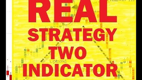 100% REAL STRATEGY - two indicator bollinger bands + RSI - Binary options trading