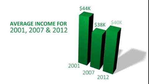 mhendrickson animated bar graph adjusted