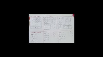 Master Cadre Math #Group # klein four - group with examples