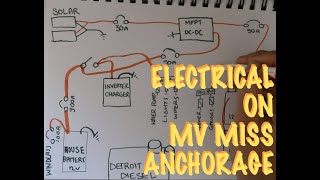 Electrical Diagrams for MV Miss Anchorage by Land & Sea with Kee 148 views 2 years ago 11 minutes