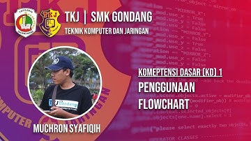 Pertemuan 3 PEMROGRAMAN DASAR : FLOWCHART