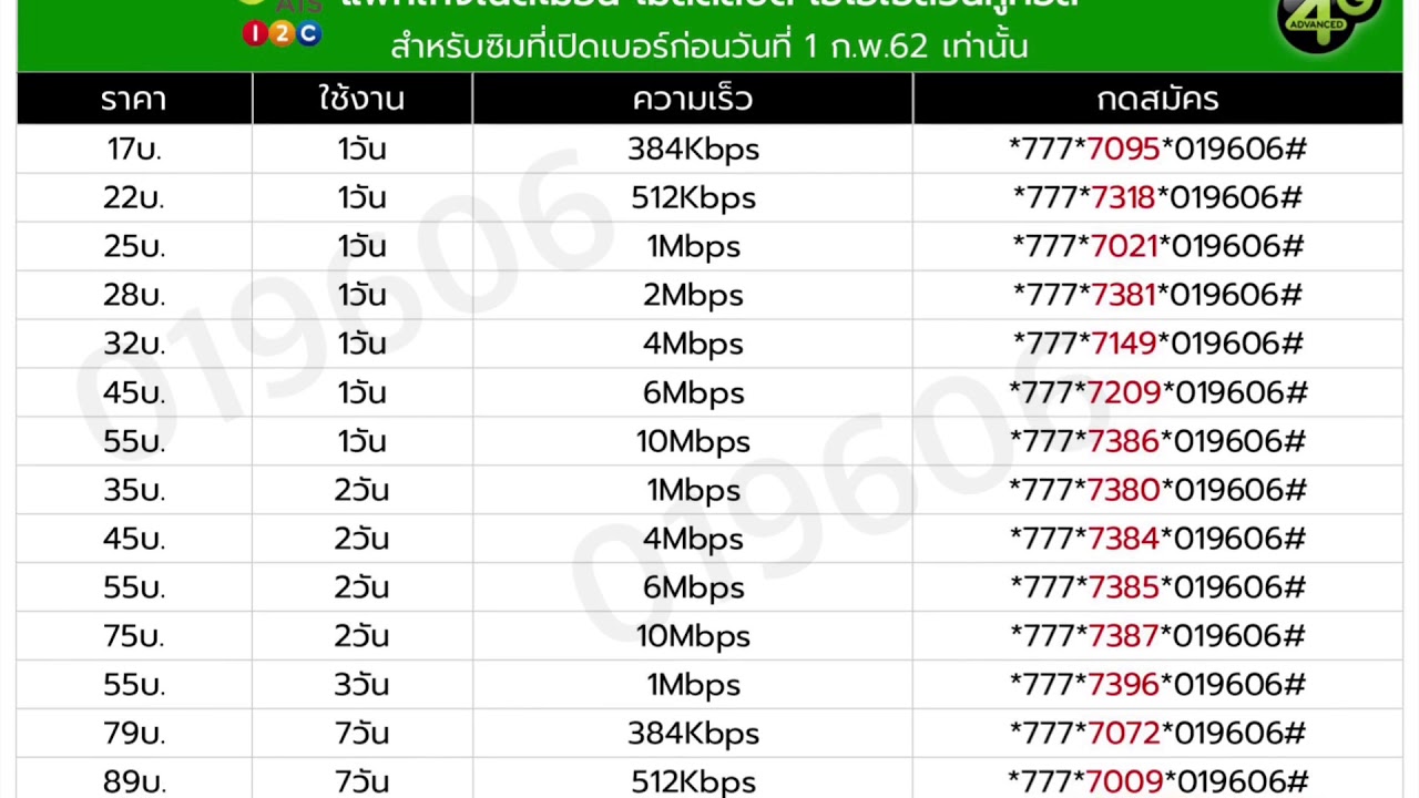 ยื้ ม เงิน ais  2022 New  กดสมัครเน็ตวันทูคอลแบบไม่ลดสปีดตามรหัสได้เลย เล่นเน็ตไม่อั้น ไม่ลดสปีด ไม่จำกัดปริมาณ