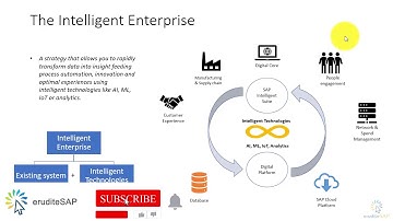 SAP Cloud Platform - Intelligent Enterprise | PART 11 | Free Course | Essential Training