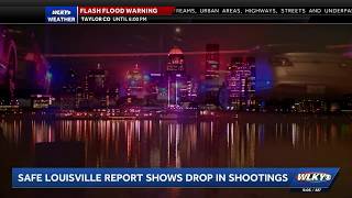 Louisville mayor cites Safe Louisville program for 22% decrease in homicides last year