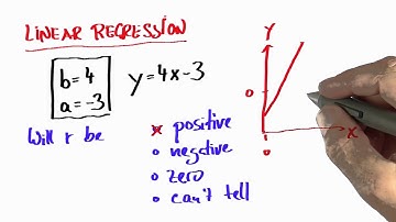 Correlation From Regression Solution - Intro to Statistics