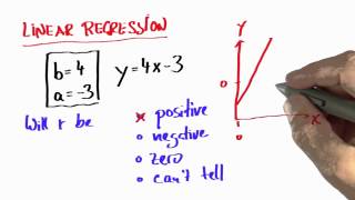 Correlation From Regression Solution - Intro to Statistics