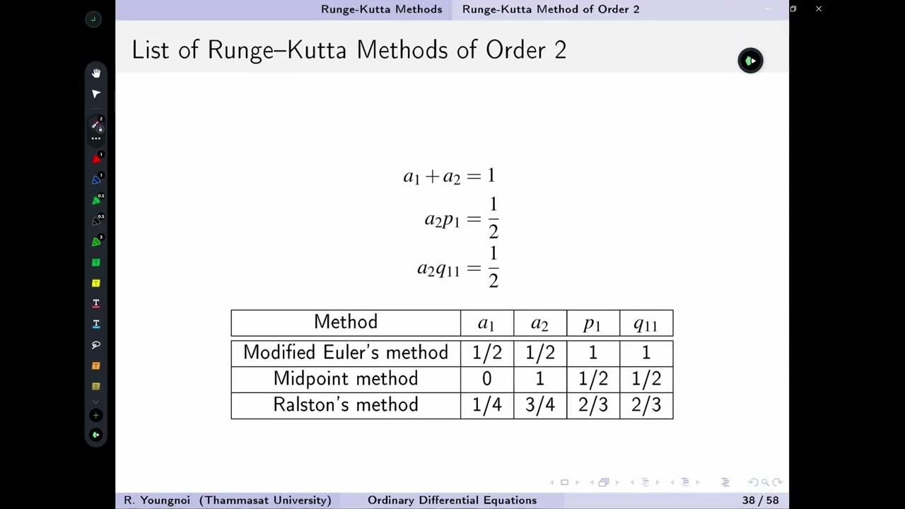 ODE 11 List of RungeKutta Method of Order 2 YouTube