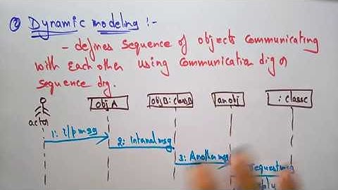 analysis modeling | software engineering |