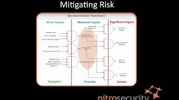 NitroView Presentation and Demo on Risk and Threat Management