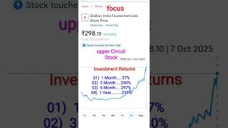 # 6 Month -297% Returns. Upper Circuit stock. Long -Term investment fundamental strong #
