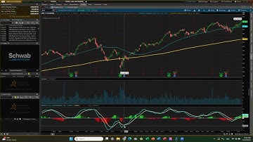 Fin 128 Video Assignment #3