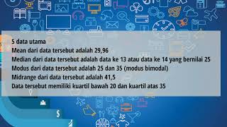 UTS DATA MINING | ANISSA ATIFA - 18115222004