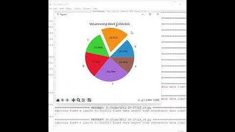 Pie charts, with exploded pie