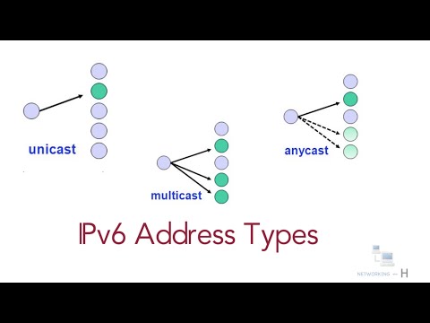 IPv6 address types | unicast | multicast | anycast | link local | free ccna 200-301