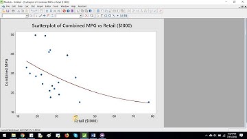 Scatter plot in Minitab