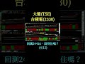 EP.159d #台積電(2330)#大盤(TSE)