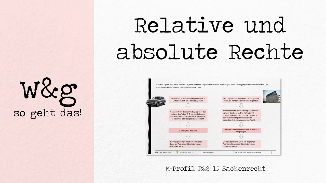 R&S 15 Sachenrecht 1 Relative und absolute Rechte YouTube