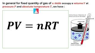 SP015 TOPIC 9 INTRO KINETIC THEORY GASES