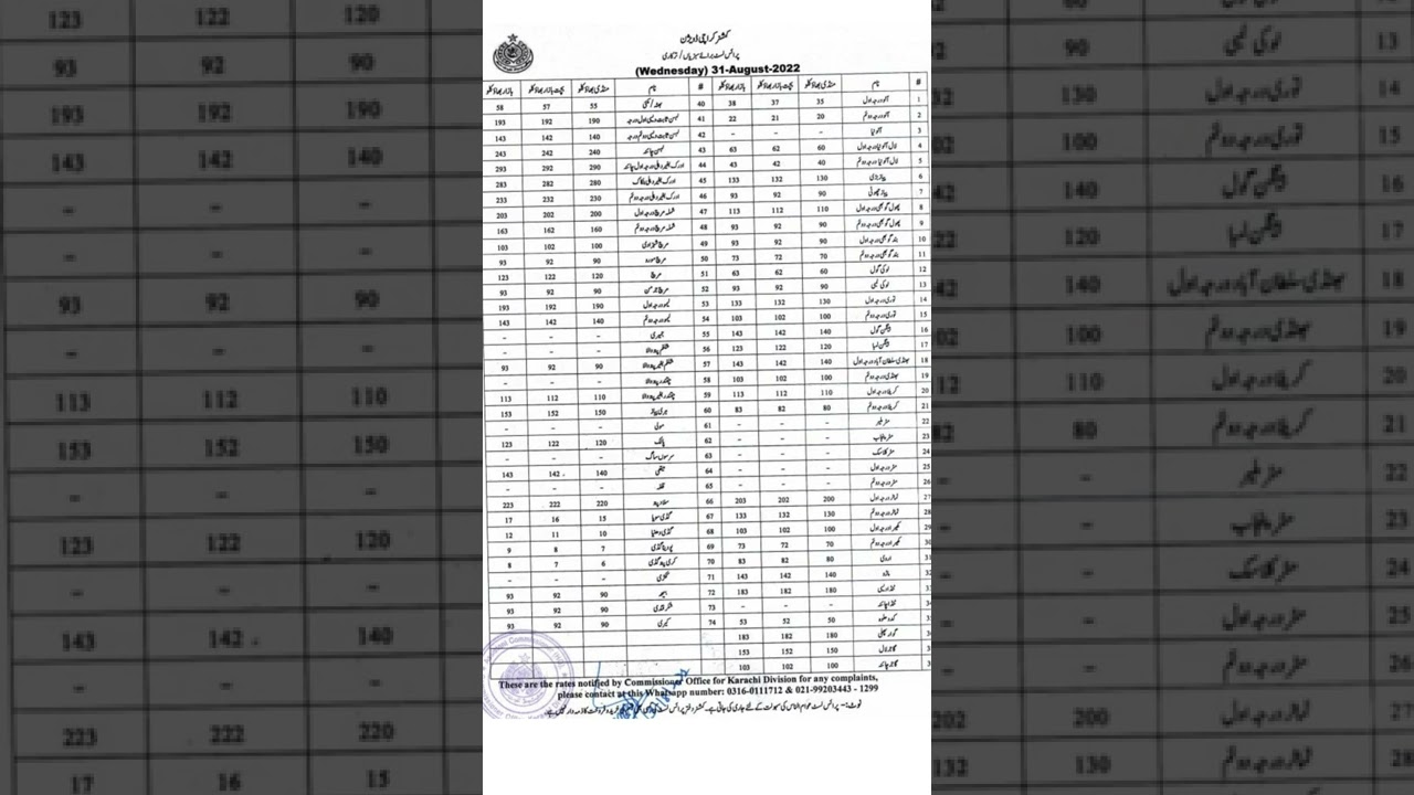 FRUITS VEGETABLE PRICE LIST KARACHI 31AUG 22