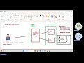 AWS Class 24: Optimize Your AWS Load Balancer: Maintenance, Draining State & Stickiness Explained!