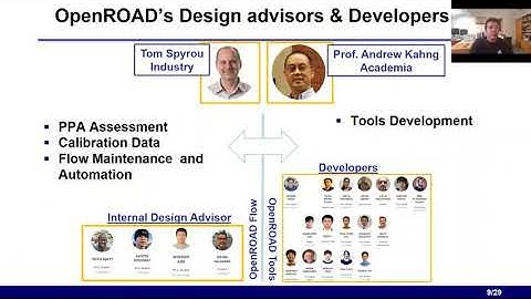 ICCAD 2020 Sessions 5 to 8 08D.2 Bridging Academic Open-Source EDA to Real-World Usability