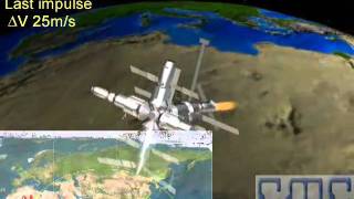 MIR space station deorbiting strategy