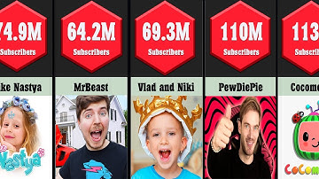 Most Subscribed YouTube Channel | 360Data Comparison