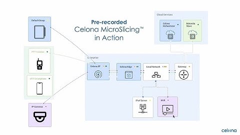 Celona Live Demo: Enabling CBRS LTE connectivity with SLA for Motorola, Zebra and Apple Devices