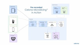 Celona Live Demo: Enabling CBRS LTE connectivity with SLA for Motorola, Zebra and Apple Devices