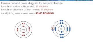 GCSE C4 bonding worked examples