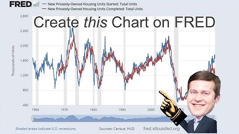 Create THIS Chart With FRED