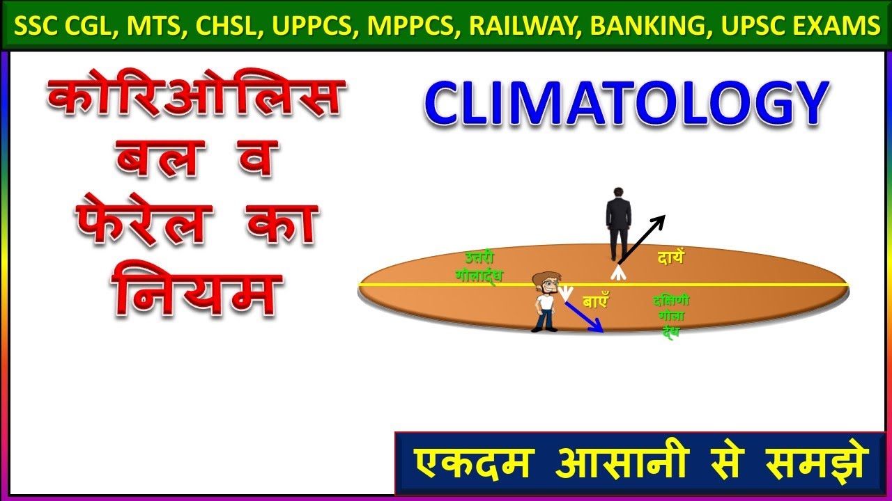 कोरिओलिस बल व फेरेल का नियम ।Coriolis Force and Ferrell Law in hindi