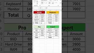 4 Ways to SUM in Excel (Most People Know Only 1!) 🔥#excel #shorts