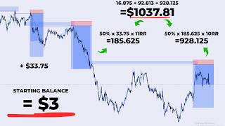 The ONLY Strategy to Grow Small Trading Accounts Fast (+ Risk Management)