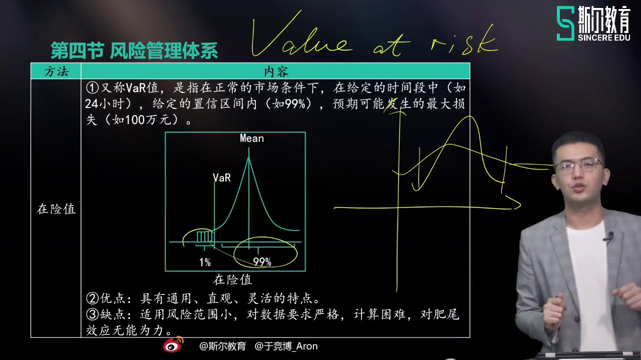 0605 风险管理体系（中）