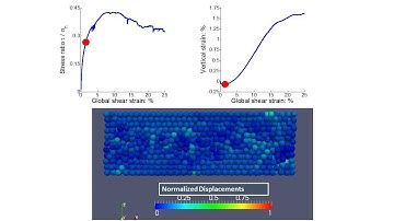 Evolution of particle displacements during DEM simulation of direct shear on spherical particles.