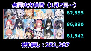 【ブルーアーカイブ】2026年1月合同火力演習　被り無し　251,287【ブルアカ】
