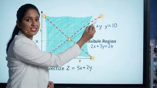PART 3: Graphical Method