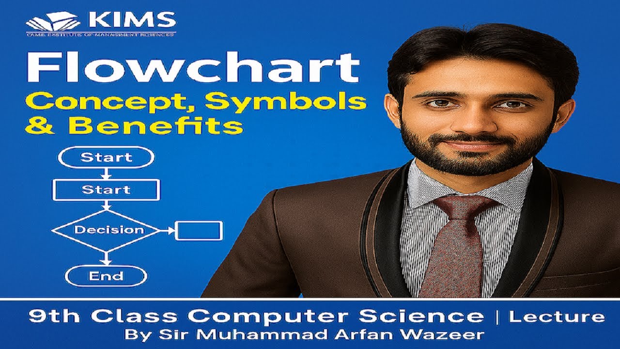 Lecture 6.3 | Flowchart | 9th Class Computer Science | Chapter 6 ...