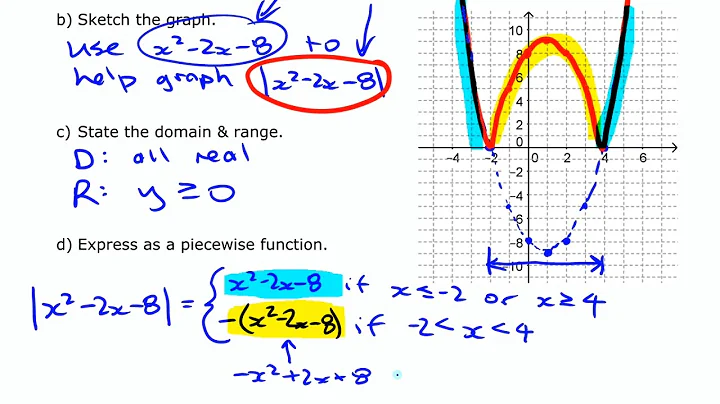 Absolute Value of a Function (pt2 quadratic) • [7.2c] Pre-Calculus 11