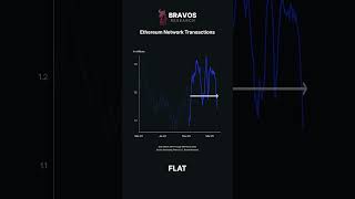 This Will Decide Ethereum’s Next Move.