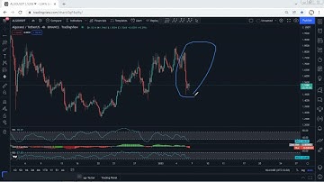 Algorand - Algo Technical Analysis for January 6, 2022 - ALGO