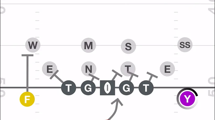 Different ways to run inside  zone in the spread offense - part one - 10 personnel