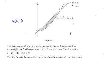 EDEXCEL IAL C12 JUN 2015 Q14a  Simultaneous Equations
