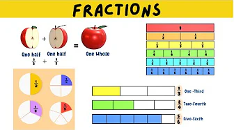 Introduction to Fractions | What are fractions ? | Fractions explained for Kids