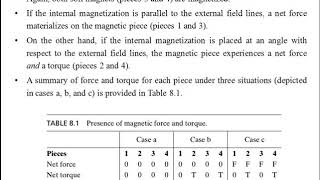 ECT 362|EC465| MAGNETIC ACTUATORS