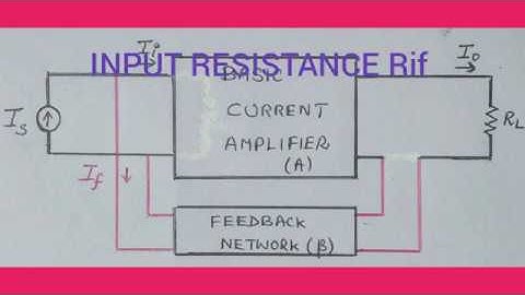 Current Shunt Feedback Amplifier-Input and Output Resistances