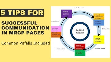 Successful Communication in MRCP PACES