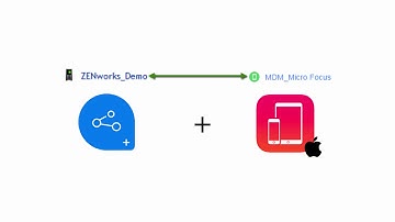 #HowTo configure Apple